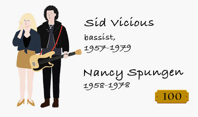 Sid-Vicious,-bassist–Nancy-Spungen-